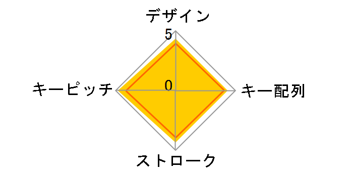 NT-M18UHSV [�V���o�[]�̃��[�U�[���r���[