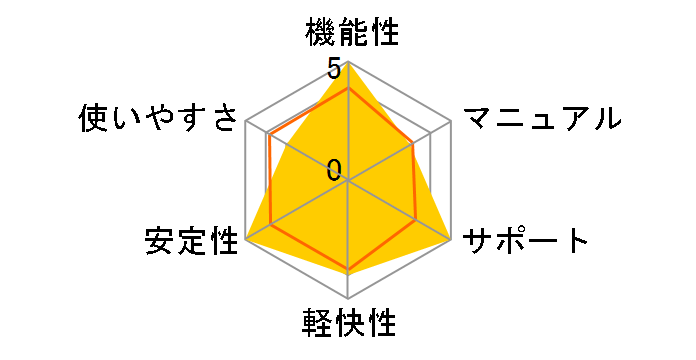 G Data �C���^�[�l�b�g�Z�L�����e�B 2013 3�N1��̃��[�U�[���r���[