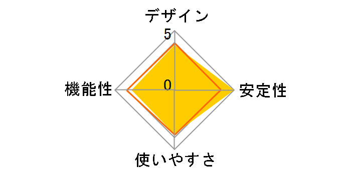 PAV-MP2�̃��[�U�[���r���[