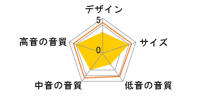 G-16 [�u���b�N �P�i]�̃��[�U�[���r���[