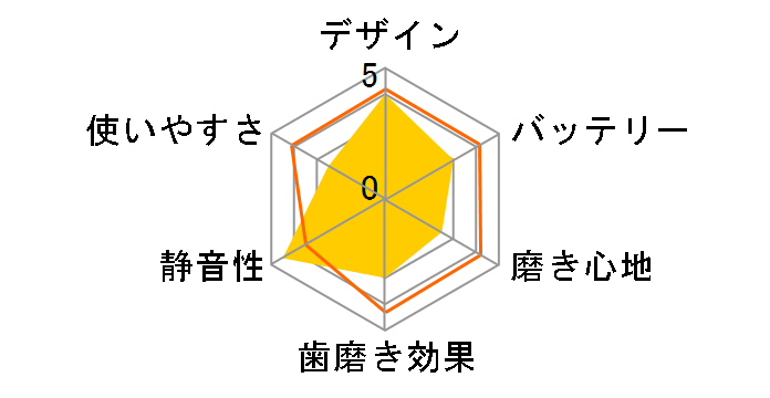 ���g�U���n�u���V �h���c EW-DM51-P [�s���N]�̃��[�U�[���r���[