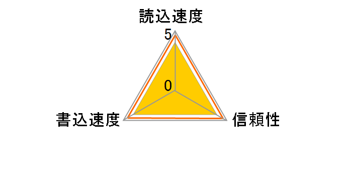 QD-S32 [32GB]�̃��[�U�[���r���[