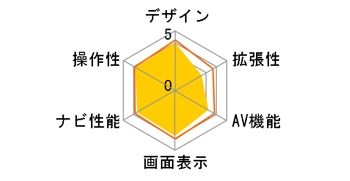 �C�G�� YPB507si�̃��[�U�[���r���[