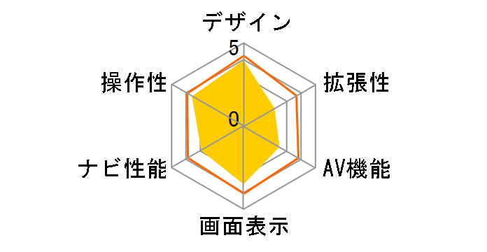 �C�G�� YPL503si�̃��[�U�[���r���[