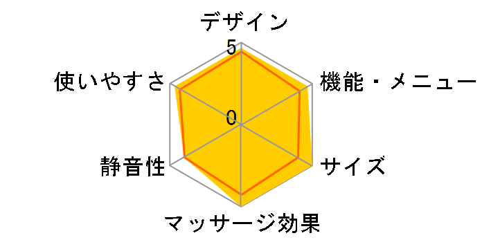 ���f�B�J���`�F�A X.1 FMC-707FT(B) [�u���b�N]�̃��[�U�[���r���[