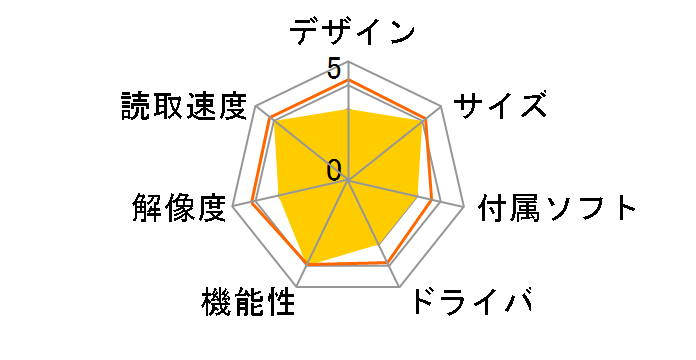 i�X�L���~�� �~�j DSS20 [��]�̃��[�U�[���r���[