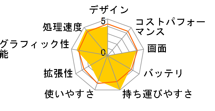 LaVie Z LZ750/HS PC-LZ750HS�̃��[�U�[���r���[