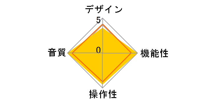 PS-520�̃��[�U�[���r���[