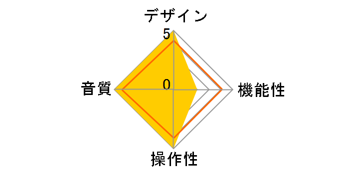 LA10�̃��[�U�[���r���[