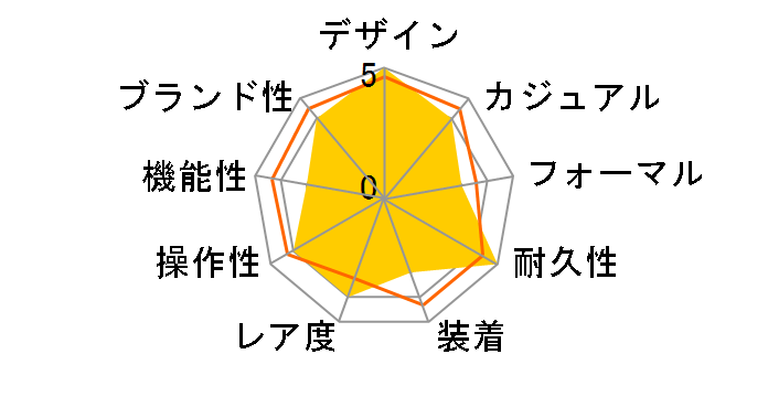 �t���b�V�� WV0021DL�̃��[�U�[���r���[