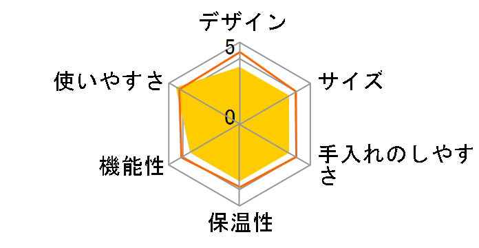 siroca SCM-501BK [�u���b�N]�̃��[�U�[���r���[