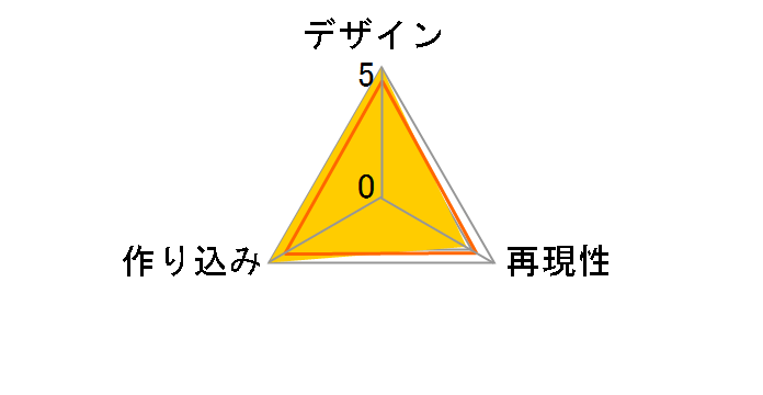 ULTRA-ACT �E���g���}���G�[�X�̃��[�U�[���r���[