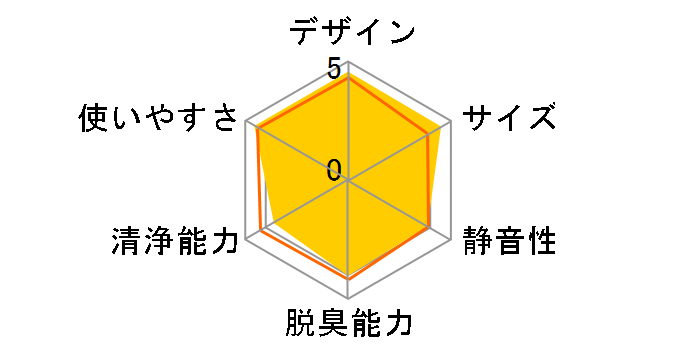 IG-EX20-G [�O���[���n]�̃��[�U�[���r���[