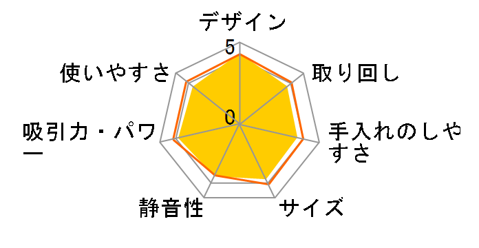 2�i�u�[�X�g�T�C�N���� (���^�E�y�ʃ^�C�v) CV-SW200(N) [�V�����p��]�̃��[�U�[���r���[