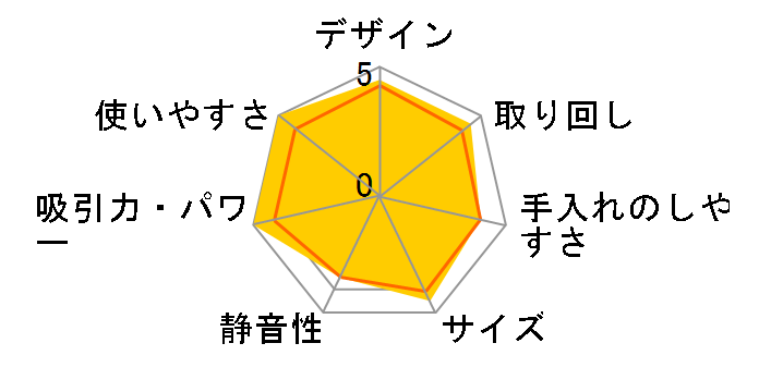 2�i�u�[�X�g�T�C�N���� (���^�E�y�ʃ^�C�v) CV-SW100(P) [�V���L�[�s���N]�̃��[�U�[���r���[