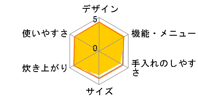 �ɂߐ��� NP-ST10-BP [�v���C���u���b�N]�̃��[�U�[���r���[