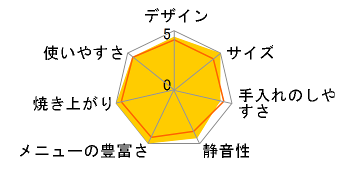 SD-BM105-C [�x�[�W��]�̃��[�U�[���r���[