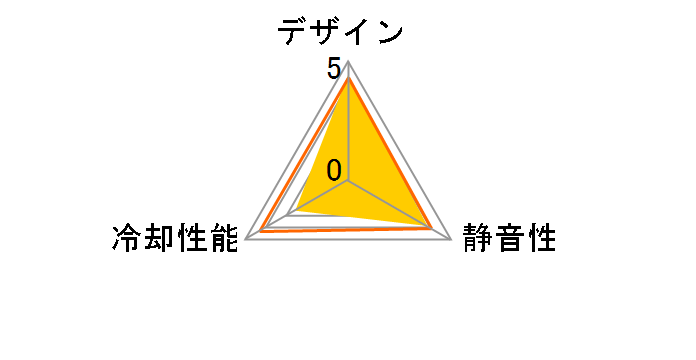 LPCP12N-BL [Blue]�̃��[�U�[���r���[