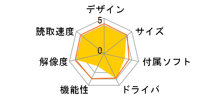 MDS-700D�̃��[�U�[���r���[