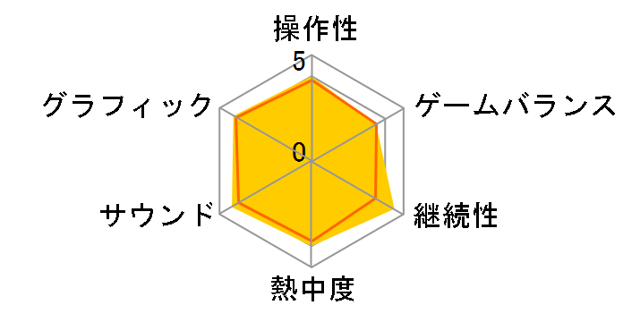 F1 2012 [PS3]�̃��[�U�[���r���[