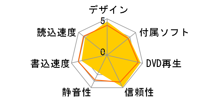 BDR-XD04BK [�u���b�N]�̃��[�U�[���r���[