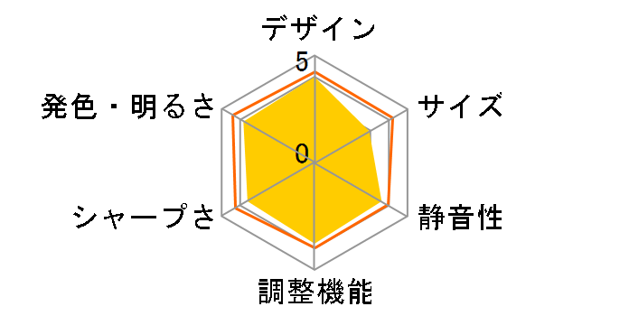 VPL-BW120S�̃��[�U�[���r���[