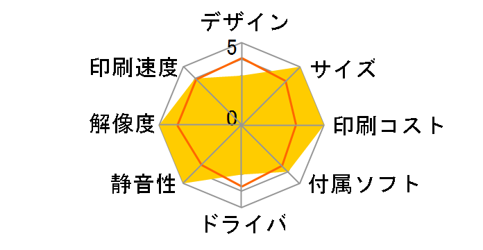 �W���X�e�B�I�v�� MFC-8950DW�̃��[�U�[���r���[