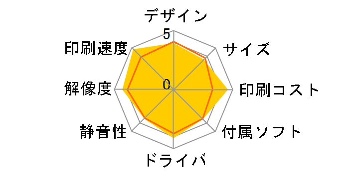 �W���X�e�B�I MFC-8520DN�̃��[�U�[���r���[