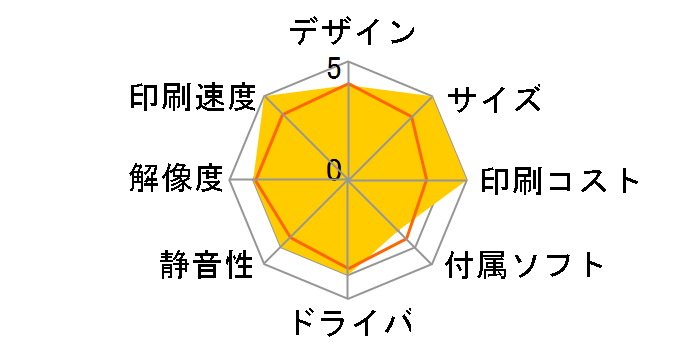 �W���X�e�B�I�v�� HL-6180DW�̃��[�U�[���r���[