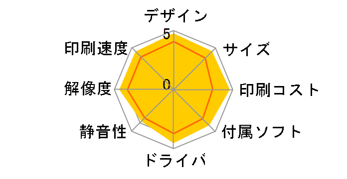 �W���X�e�B�I HL-5450DN�̃��[�U�[���r���[