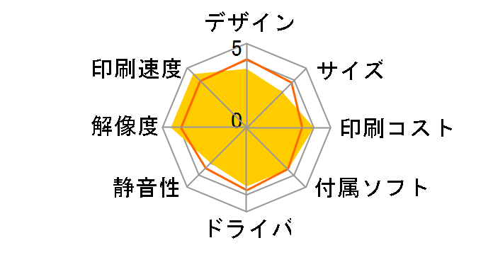 �W���X�e�B�I HL-5440D�̃��[�U�[���r���[