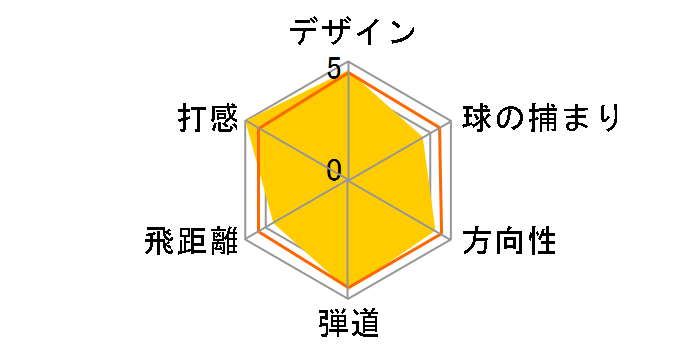 MP-64 �A�C�A�� 6�{�Z�b�g [�_�C�i�~�b�N�S�[���h �t���b�N�X�FS200]�̃��[�U�[���r���[