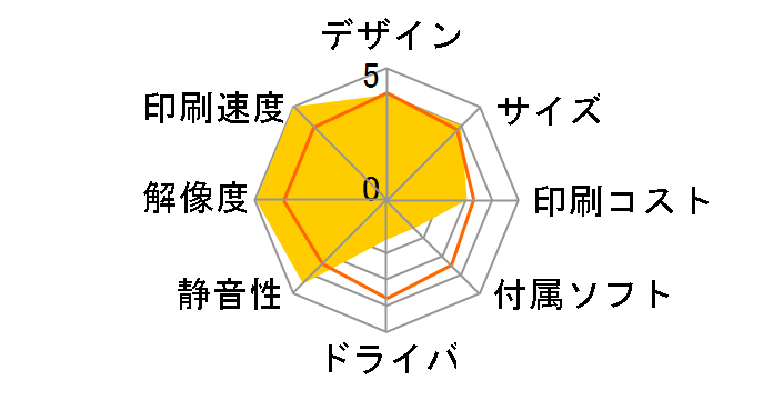 DocuPrint M200 fw�̃��[�U�[���r���[