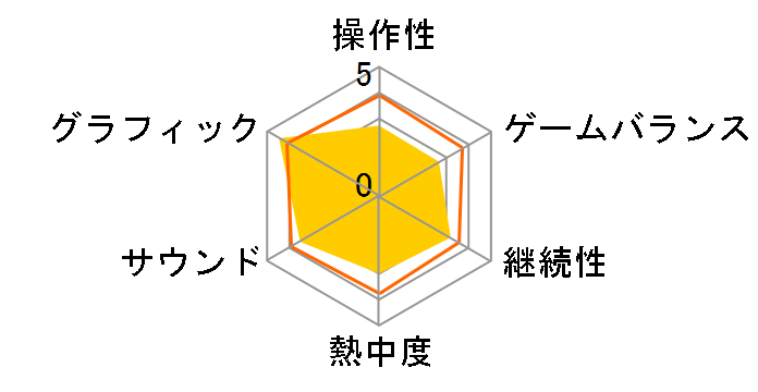 �A�T�V�� �N���[�hIII ���f�B ���o�e�B [PS Vita]�̃��[�U�[���r���[