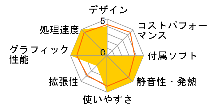 dynabook REGZA PC D712/WTTFB PD712TTFBGBW-K ���i.com���胂�f���̃��[�U�[���r���[