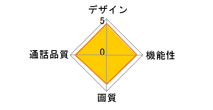 ROCO�^�� JL-12E�̃��[�U�[���r���[