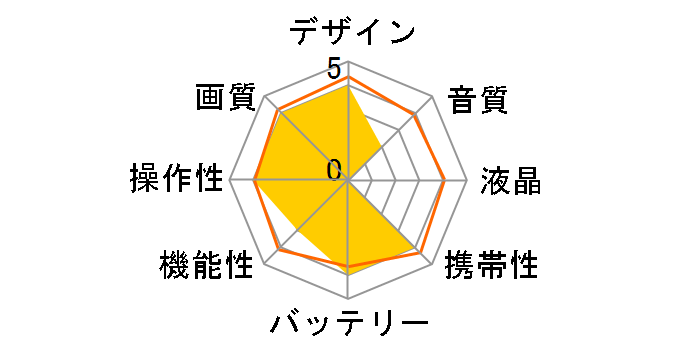 AIR PRO�̃��[�U�[���r���[