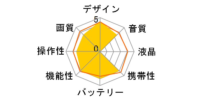 AIR PRO PLUS�̃��[�U�[���r���[