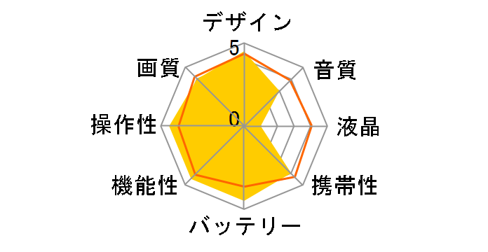 AIR PRO WiFi�̃��[�U�[���r���[