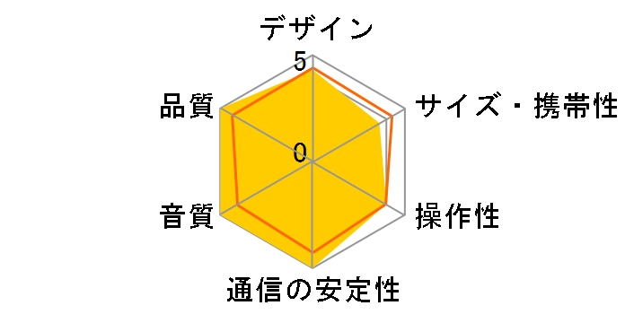 XW-SMA3-K�̃��[�U�[���r���[