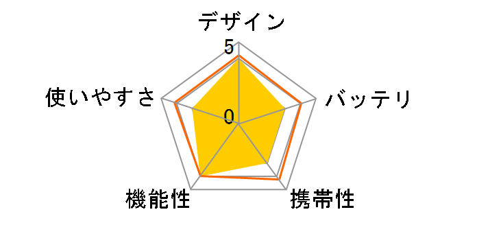 peb TWTC501-PK [�s���N]�̃��[�U�[���r���[