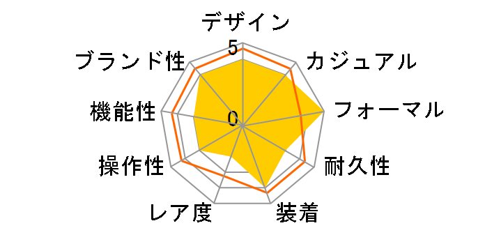 Heritage VISODATE T019.430.16.051.01�̃��[�U�[���r���[