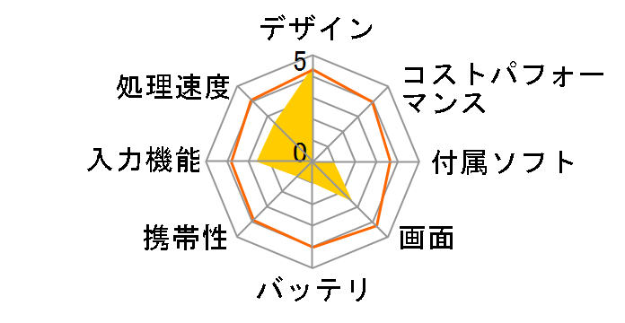 FT103 21.5 SmartDisplay�̃��[�U�[���r���[