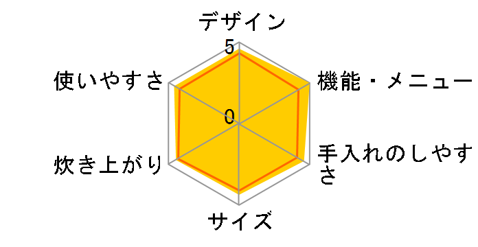 RC-10VPF(W) [�V�F���z���C�g]�̃��[�U�[���r���[