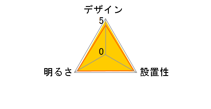 DL-C306V�̃��[�U�[���r���[