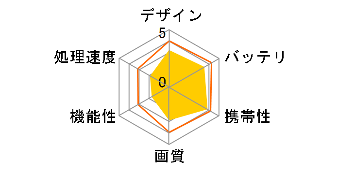 kobo Touch [�V���o�[]�̃��[�U�[���r���[