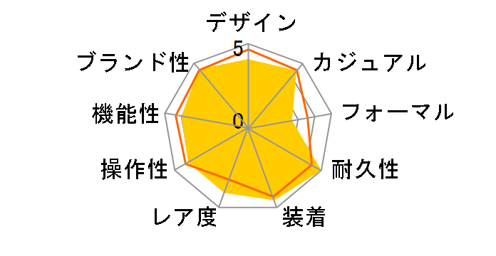 Baby-G �s���N�S�[���h�V���[�Y BG-169G-1JF�̃��[�U�[���r���[