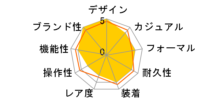 �I�V�A�i�X �}���^ OCW-S2000-1A2JF�̃��[�U�[���r���[