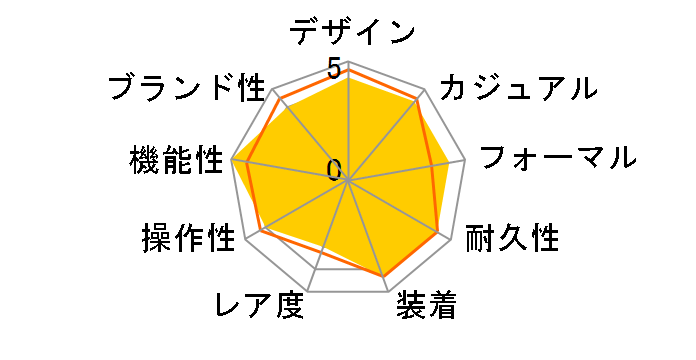 �v���g���b�N PRW-5050T-7JF�̃��[�U�[���r���[