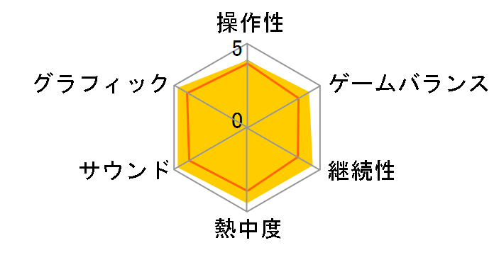 �A�T�V�� �N���[�hIII [PS3]�̃��[�U�[���r���[